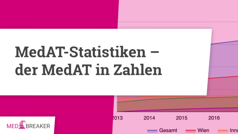 MedAT-Statistiken – der Medizin-Aufnahmetest in Zahlen